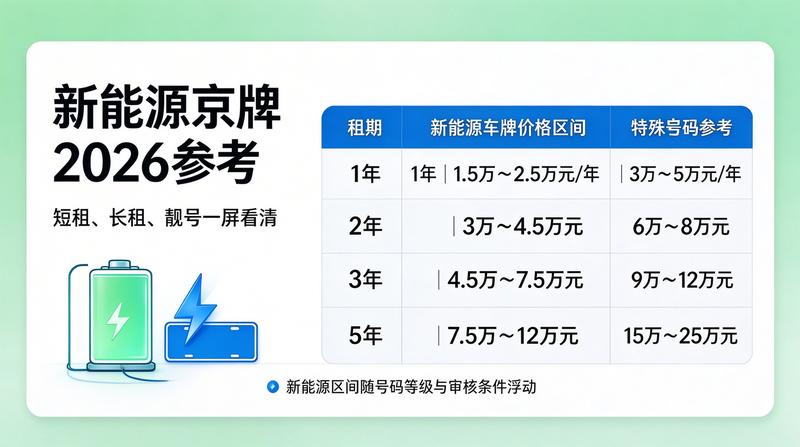 新能源汽车车牌政策
